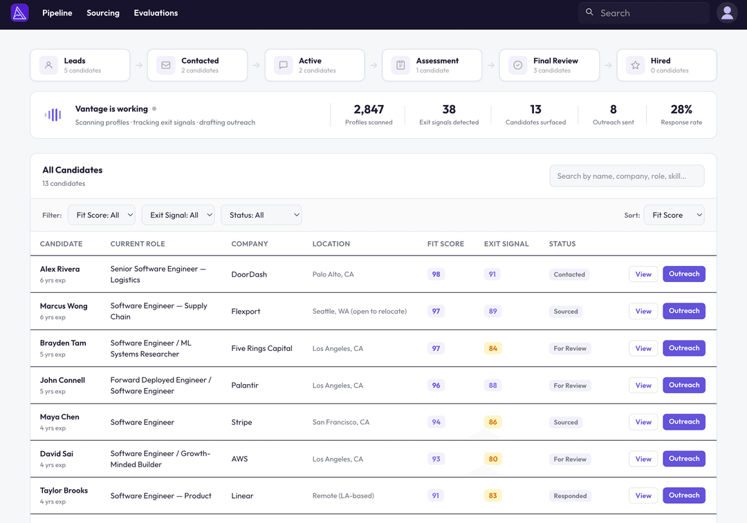 Dashboard screenshot